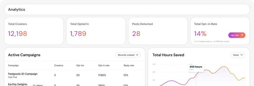 Cheerful analytics dashboard