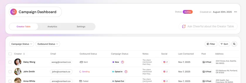 Cheerful gifting and fulfillment tracking
