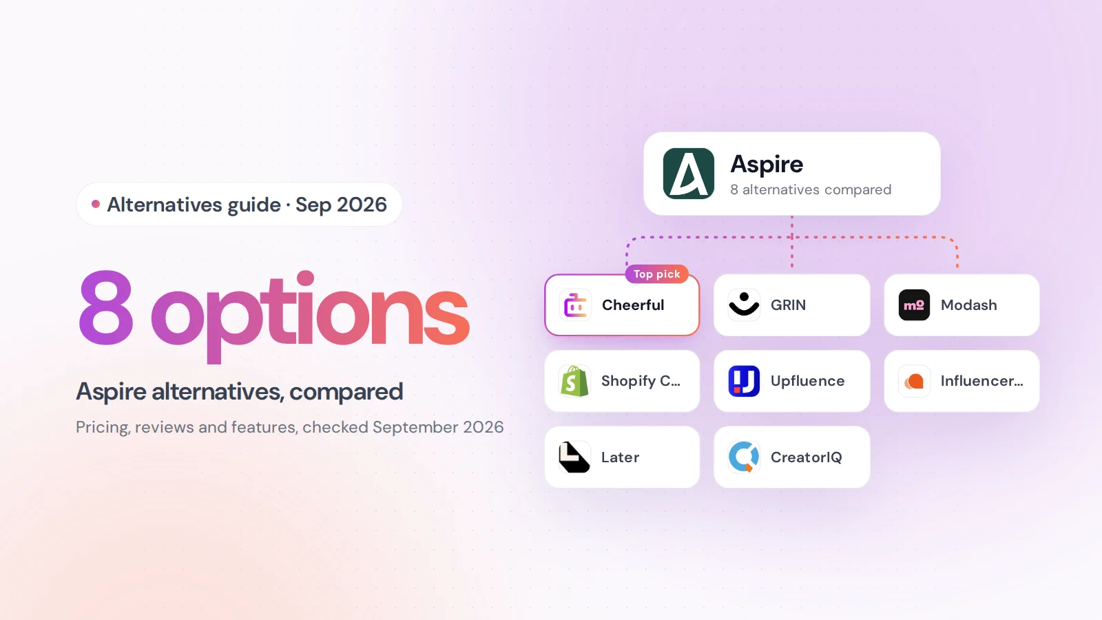 Aspire alternatives compared: Cheerful, GRIN, Modash, Shopify Collabs, Upfluence, Influencer Hero, Later Influence, CreatorIQ