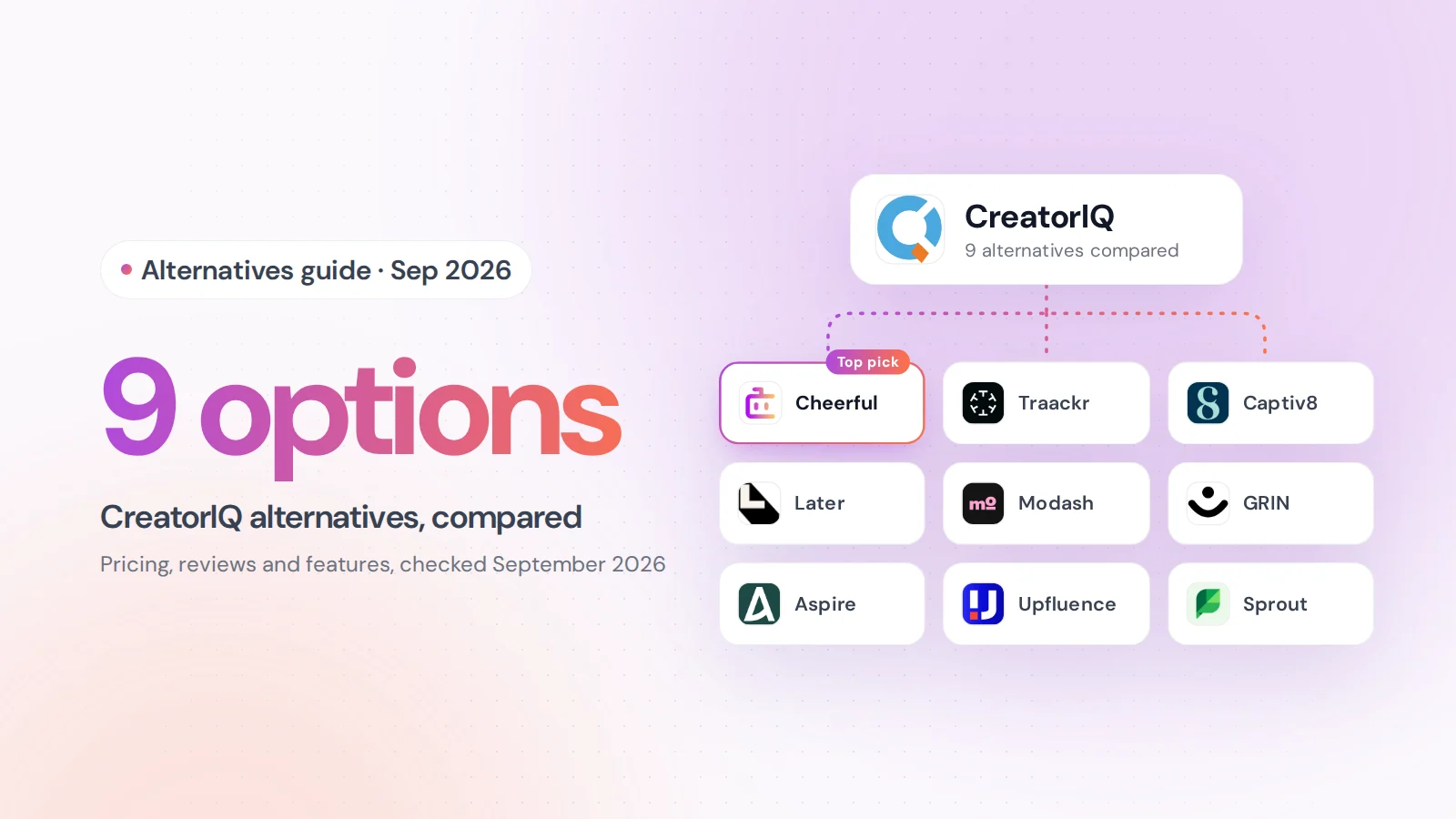 CreatorIQ alternatives compared: Cheerful, Traackr, Captiv8, Later Influence, Modash, GRIN, Aspire, Upfluence, Sprout Social