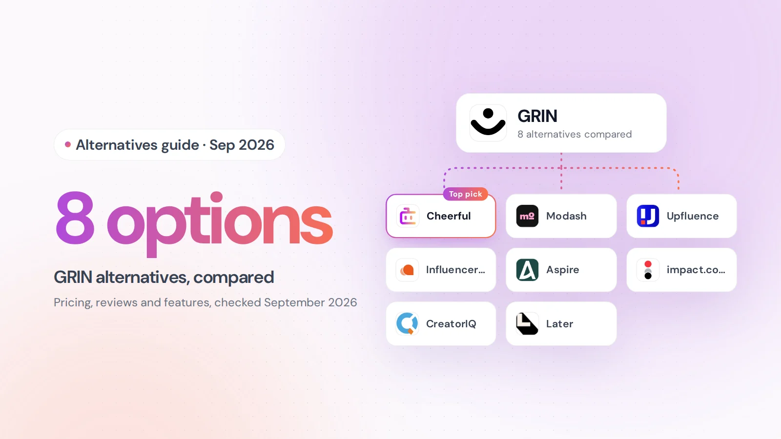 GRIN alternatives compared: Cheerful, Modash, Upfluence, Influencer Hero, Aspire, impact.com, CreatorIQ, Later Influence