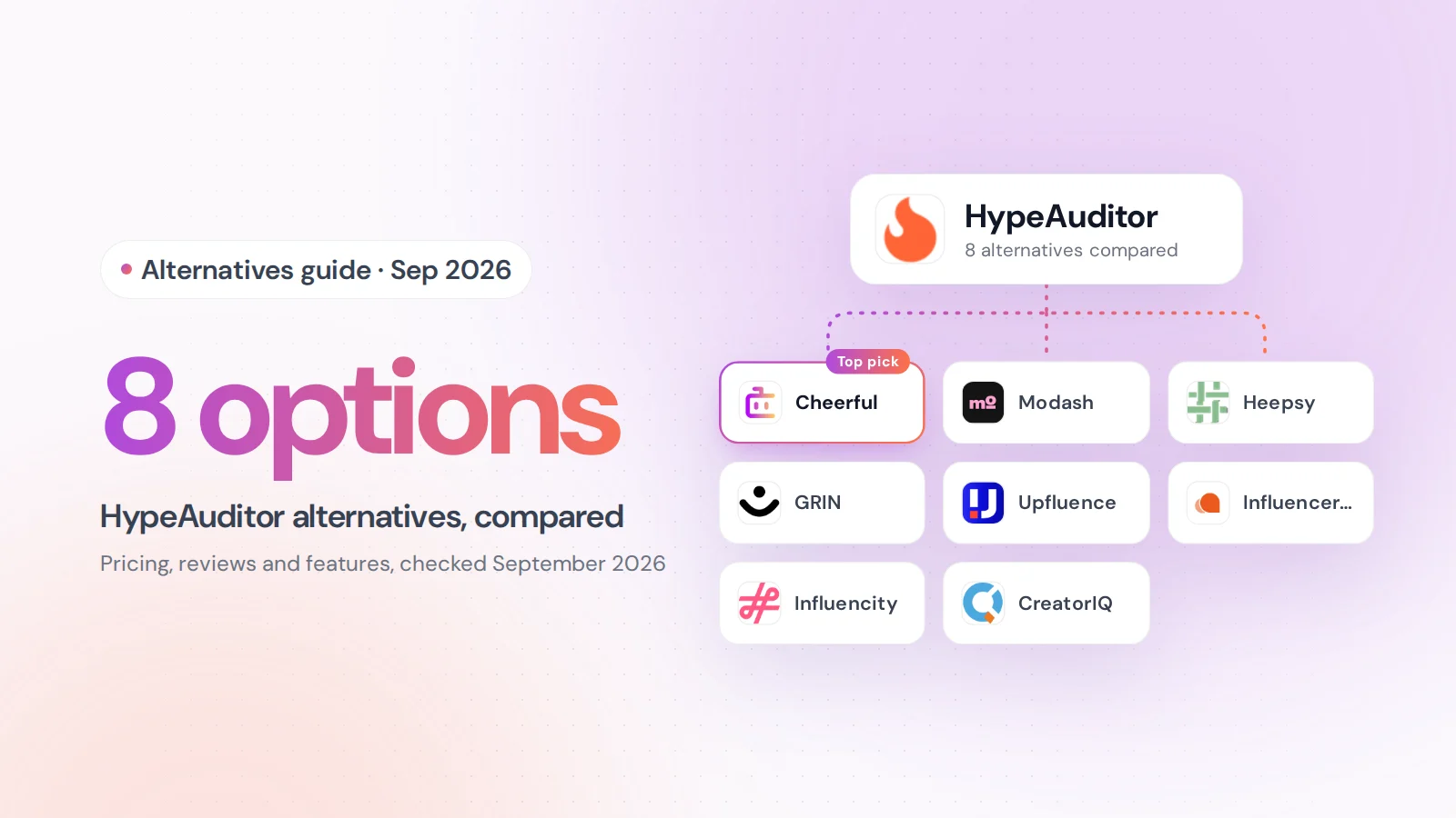 HypeAuditor alternatives compared: Cheerful, Modash, Heepsy, GRIN, Upfluence, Influencer Hero, Influencity, CreatorIQ