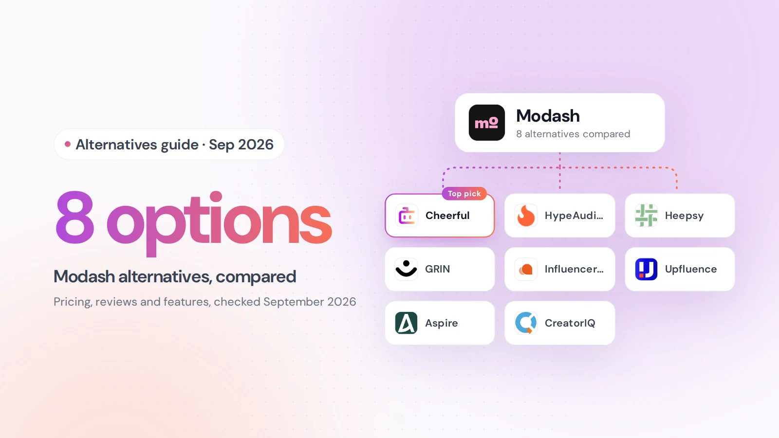 Modash alternatives compared: Cheerful, HypeAuditor, Heepsy, GRIN, Influencer Hero, Upfluence, Aspire, CreatorIQ