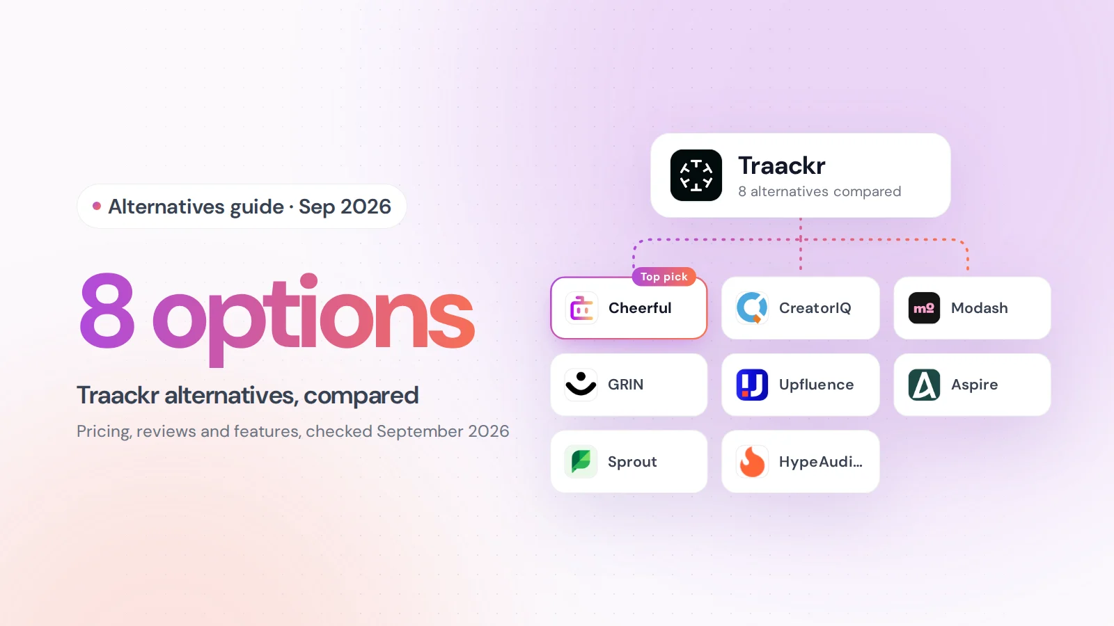 Traackr alternatives compared: Cheerful, CreatorIQ, Modash, GRIN, Upfluence, Aspire, Sprout Social, HypeAuditor