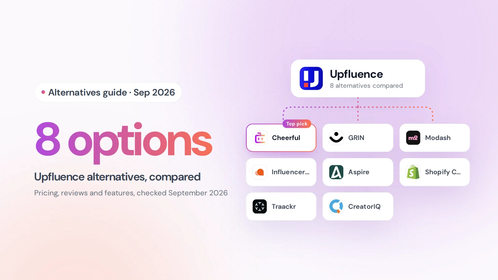 Upfluence alternatives compared: Cheerful, GRIN, Modash, Influencer Hero, Aspire, Shopify Collabs, Traackr, CreatorIQ