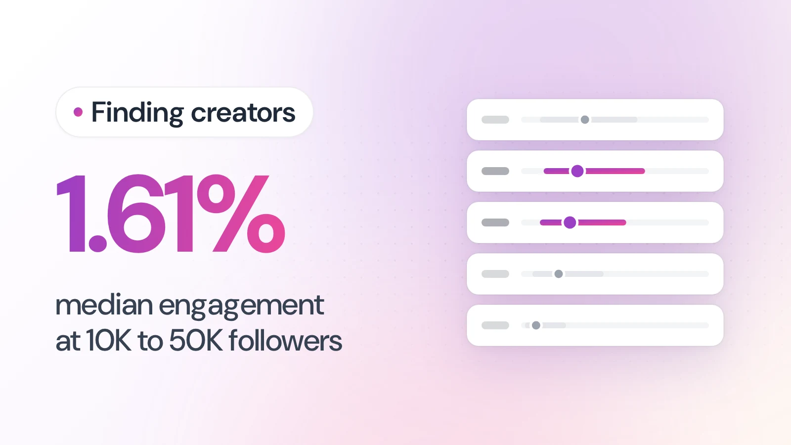 Cover for Micro-Influencers: What They Are, What They Cost, How to Find Them