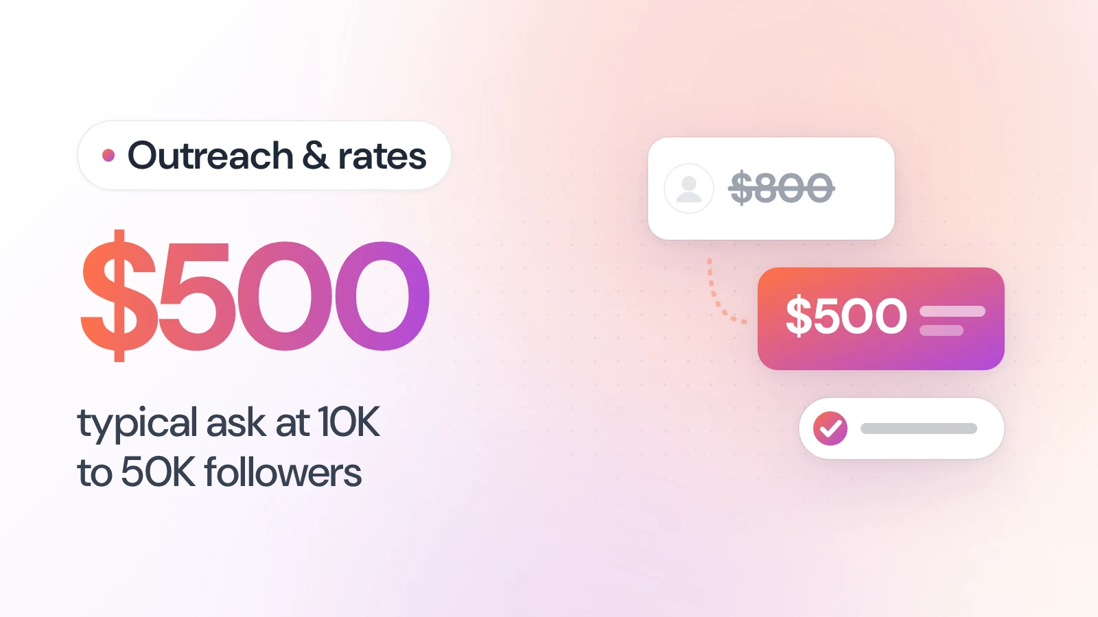 Cover for How to Negotiate Rates with Influencers (and What to Pay in 2026)