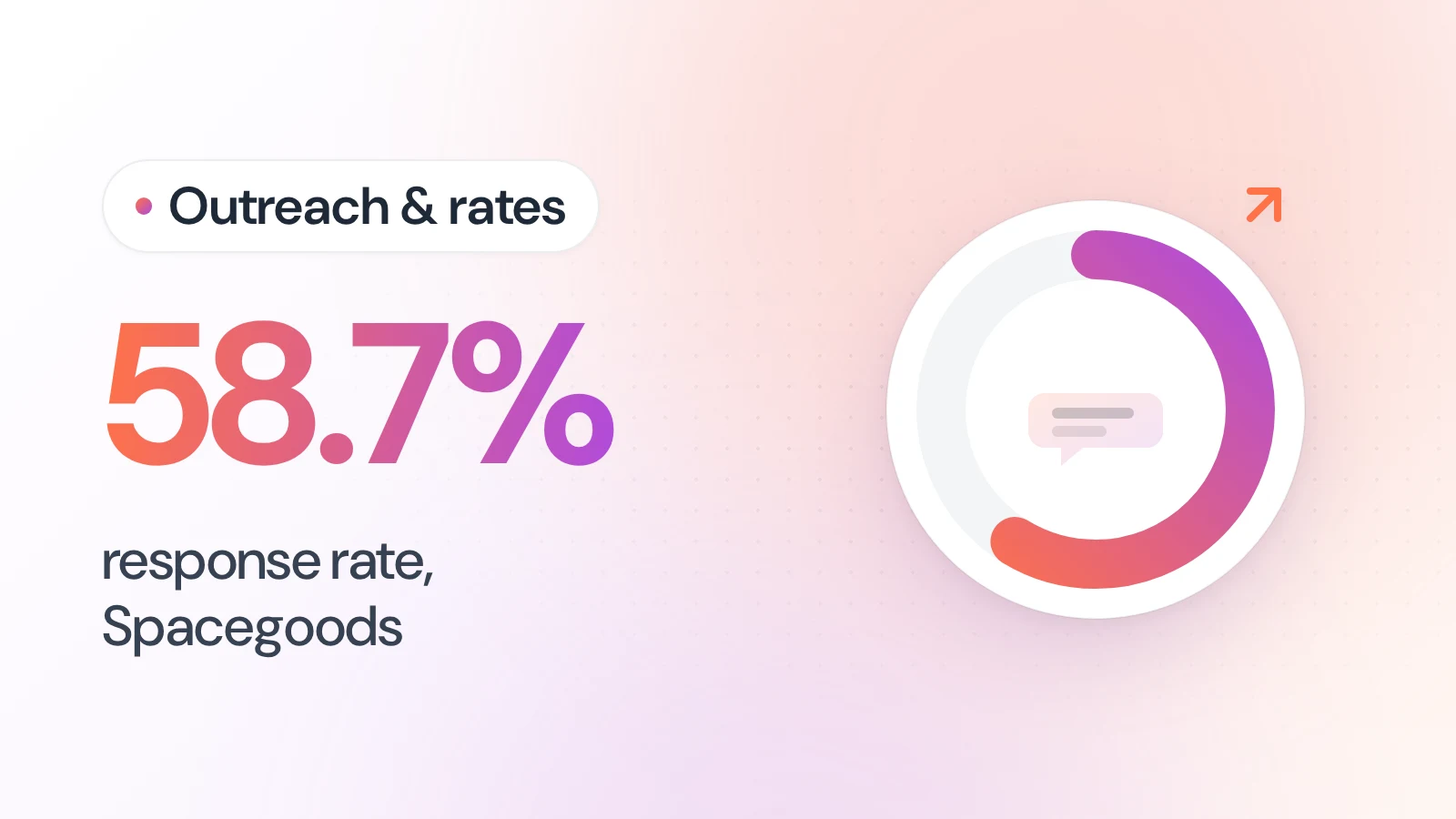 Outreach & rates: Influencer Outreach Response Rates: What Actually Moves the Number