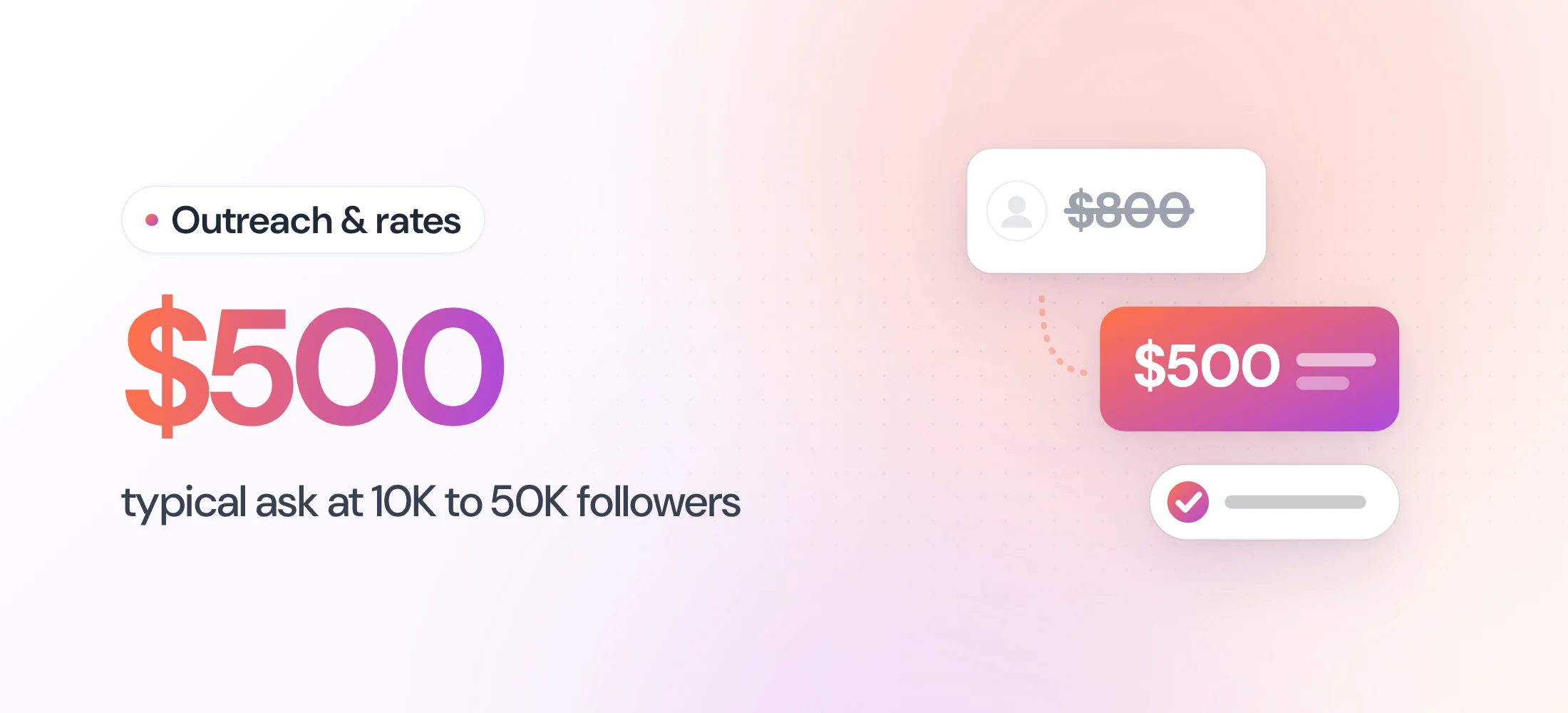 Outreach & rates: How to Negotiate Rates with Influencers (and What to Pay in 2026)