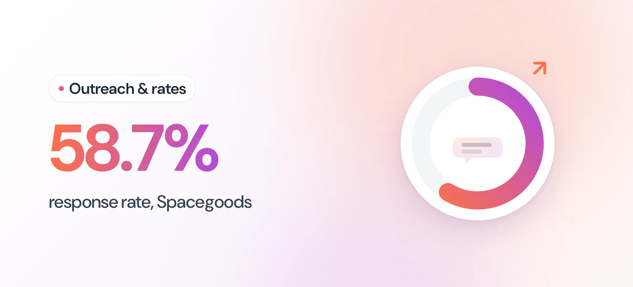 Outreach & rates: Influencer Outreach Response Rates: What Actually Moves the Number