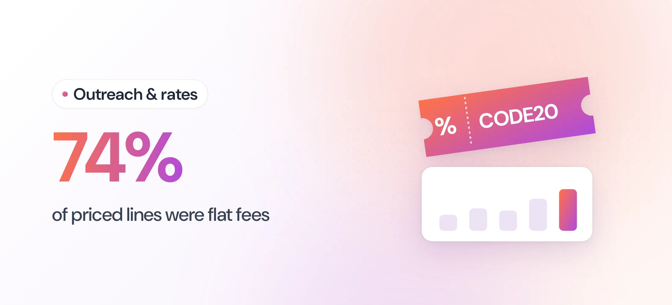 Outreach & rates: How to Structure Performance-Based Influencer Deals (Micro-Influencers and YouTube)