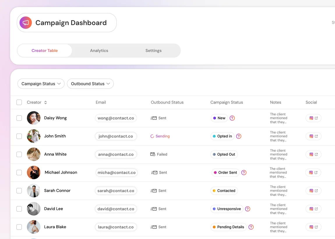 A Cheerful campaign dashboard listing creators with their outbound status, campaign status, last contacted date and detected posts
